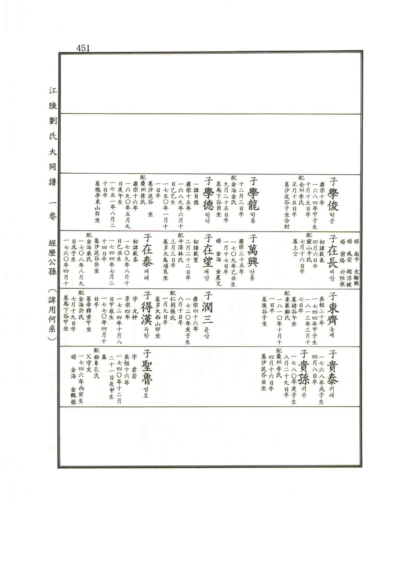 강릉유씨대동보1권 452페이지