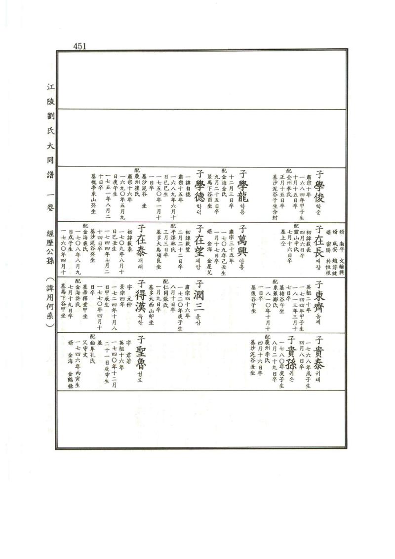 강릉유씨대동보1권 452페이지