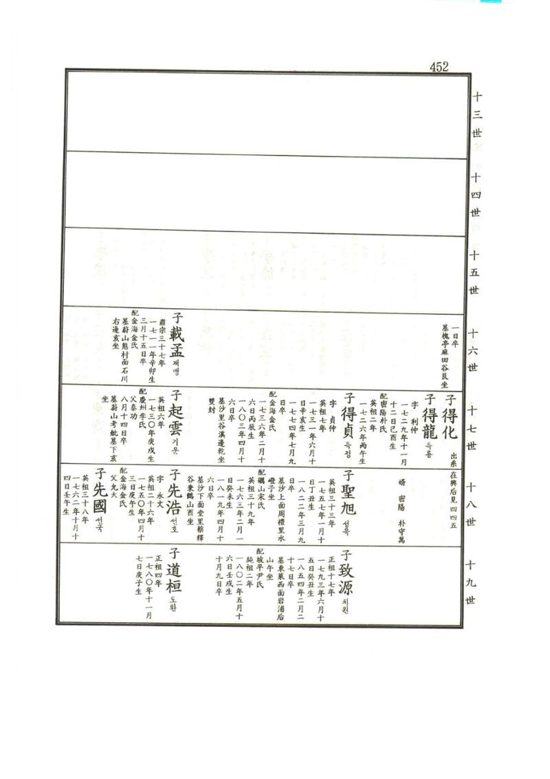 강릉유씨대동보1권 453페이지