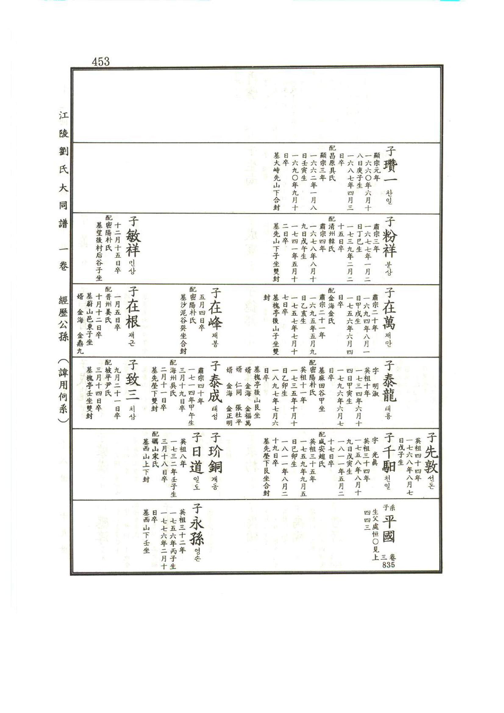 강릉유씨대동보1권 454페이지