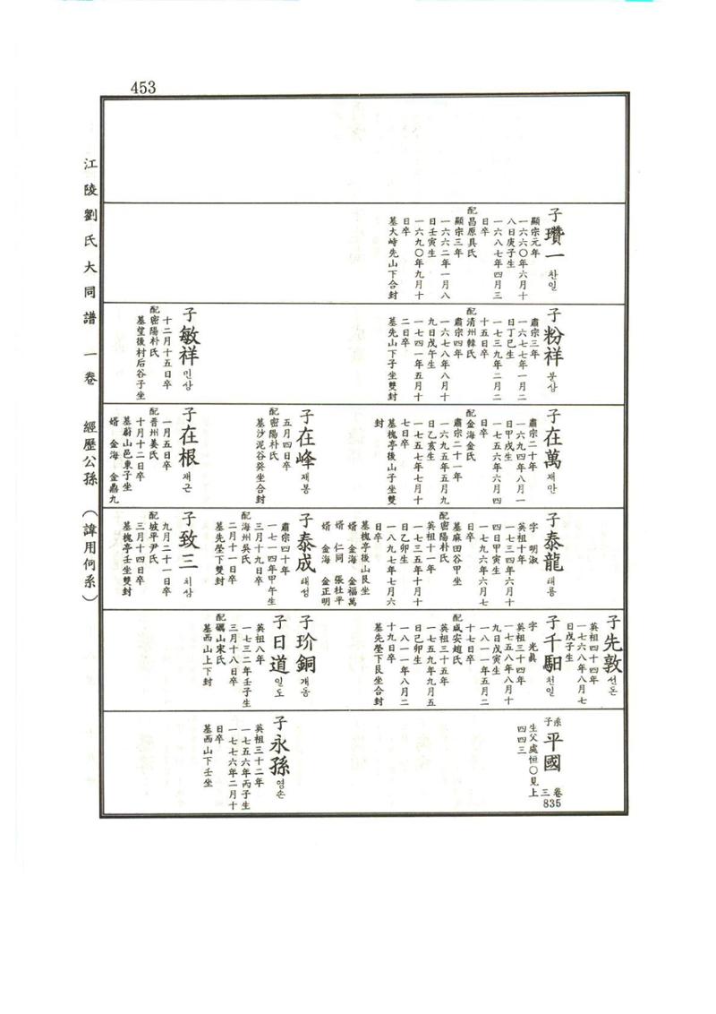 강릉유씨대동보1권 454페이지