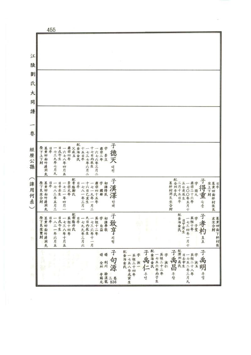 강릉유씨대동보1권 456페이지