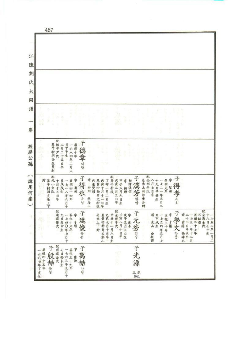 강릉유씨대동보1권 458페이지