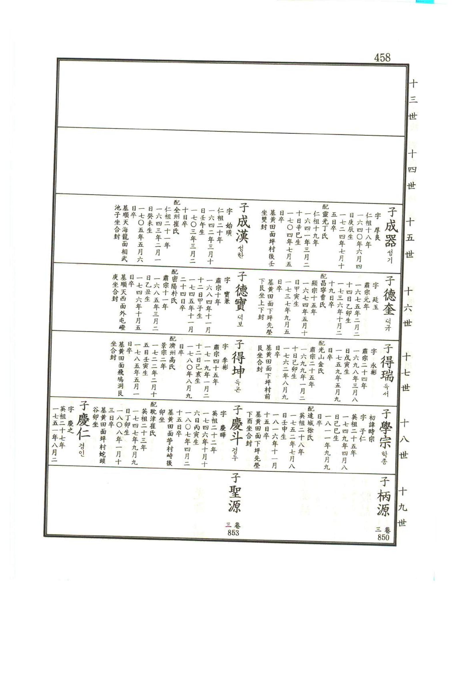 강릉유씨대동보1권 459페이지