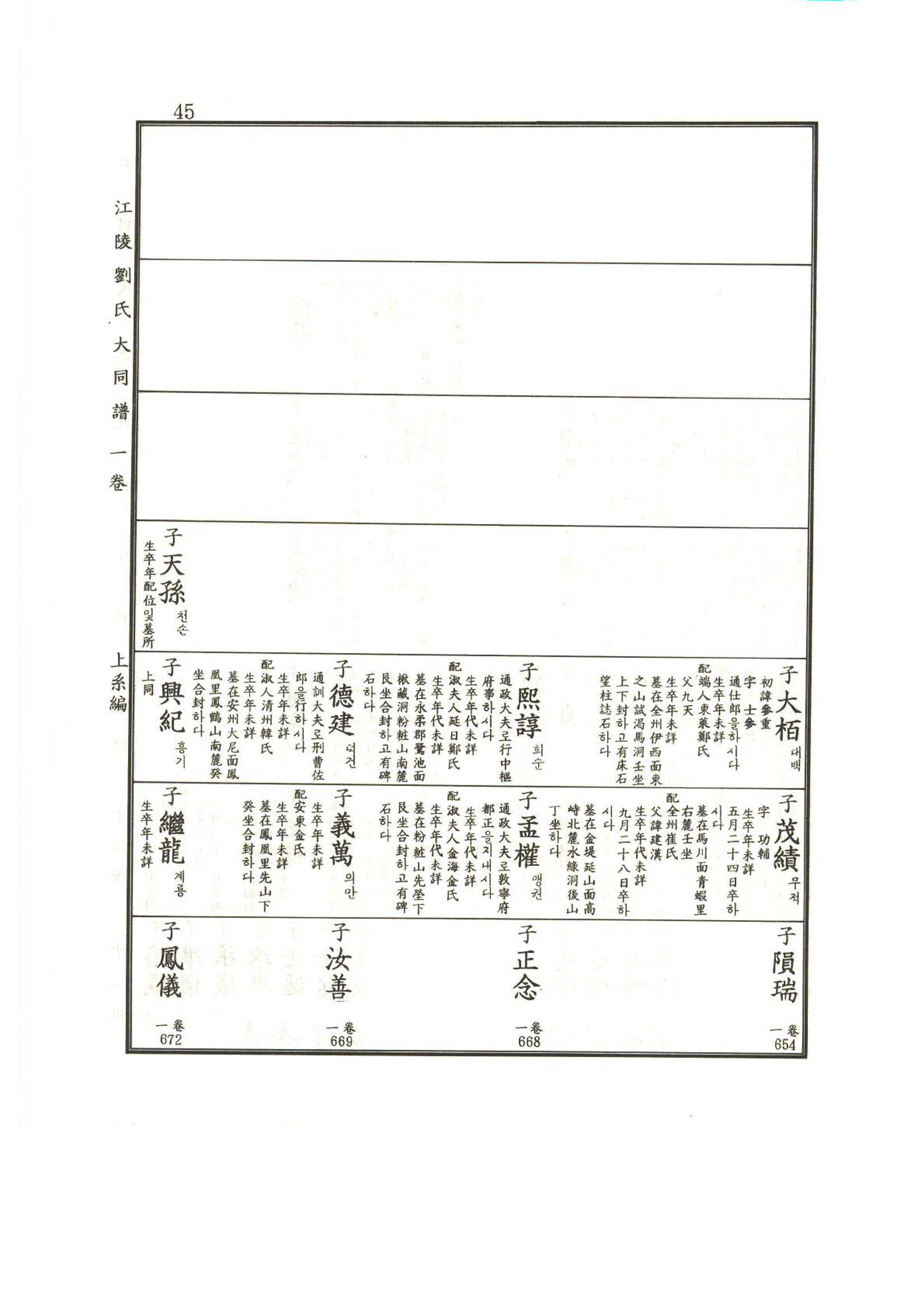 강릉유씨대동보1권 46페이지