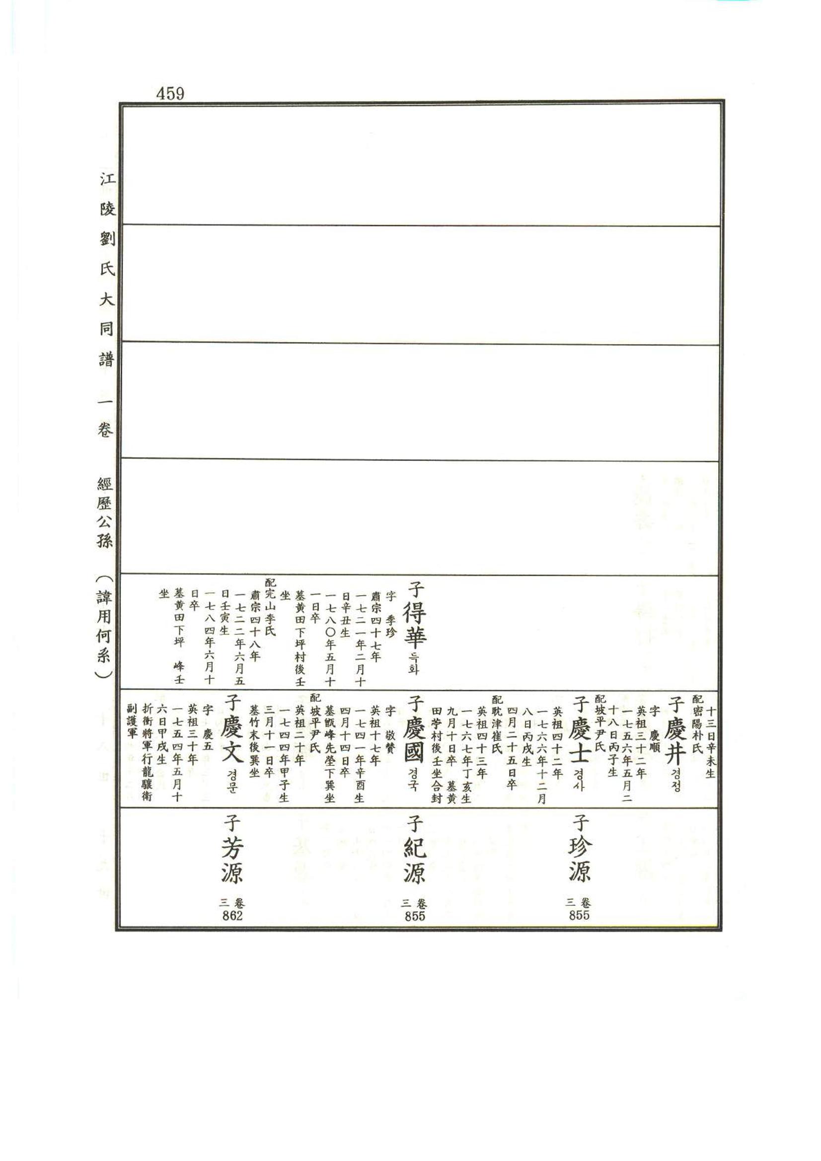 강릉유씨대동보1권 460페이지