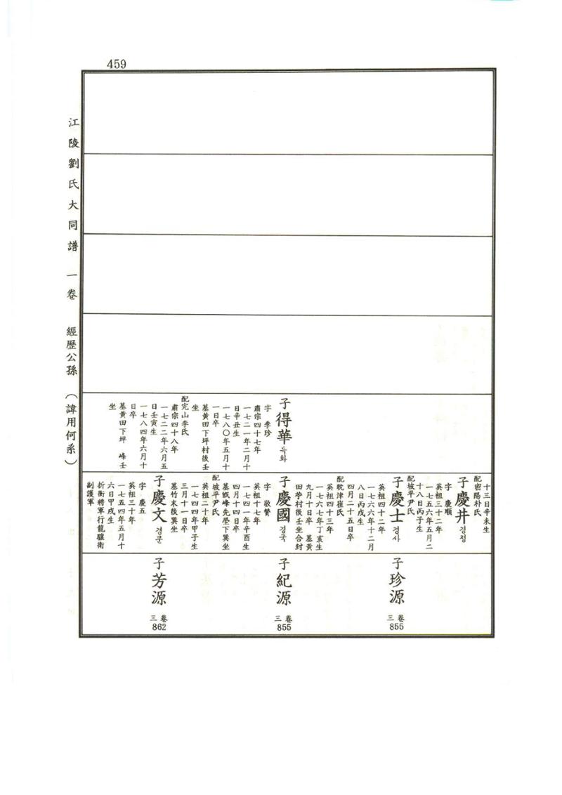 강릉유씨대동보1권 460페이지