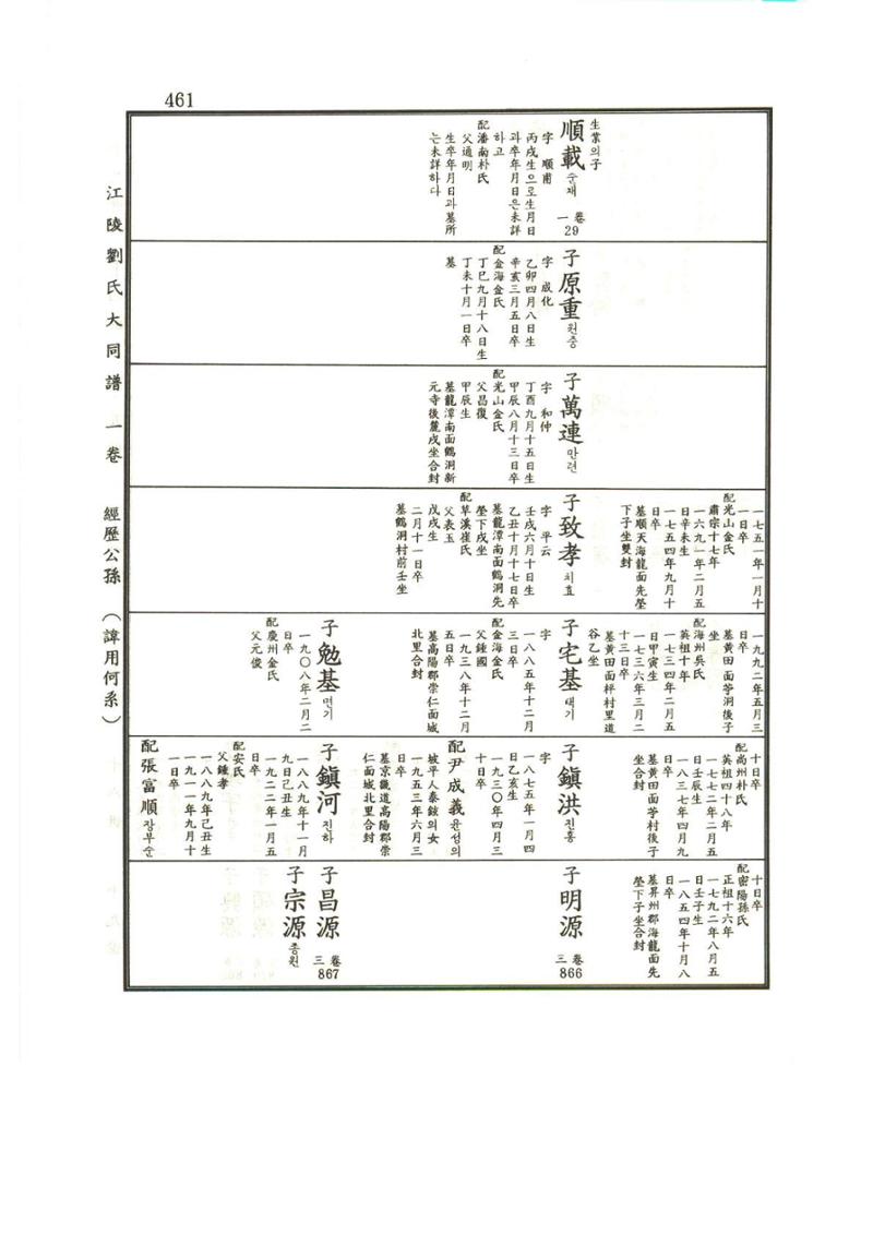 강릉유씨대동보1권 462페이지