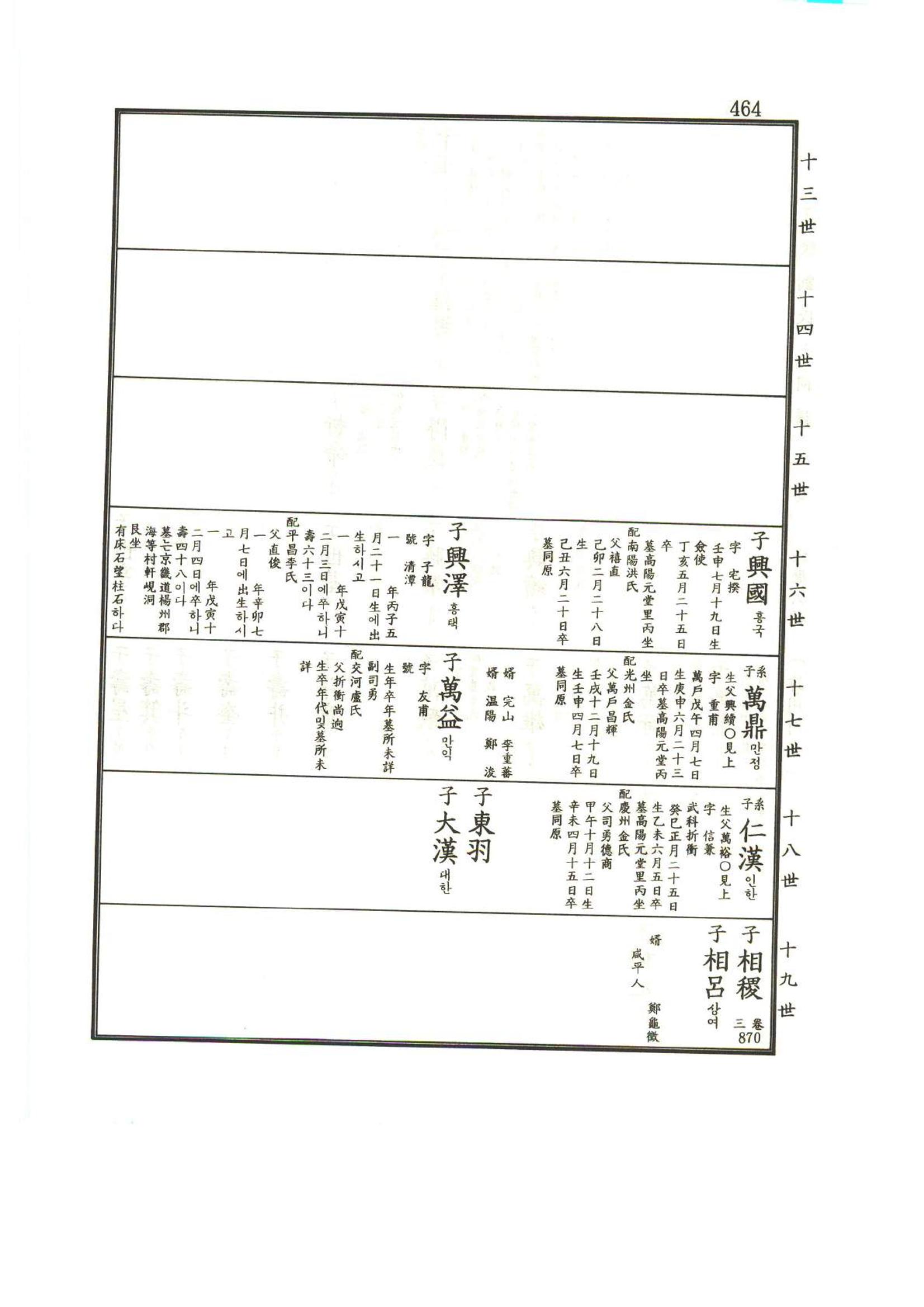 강릉유씨대동보1권 465페이지