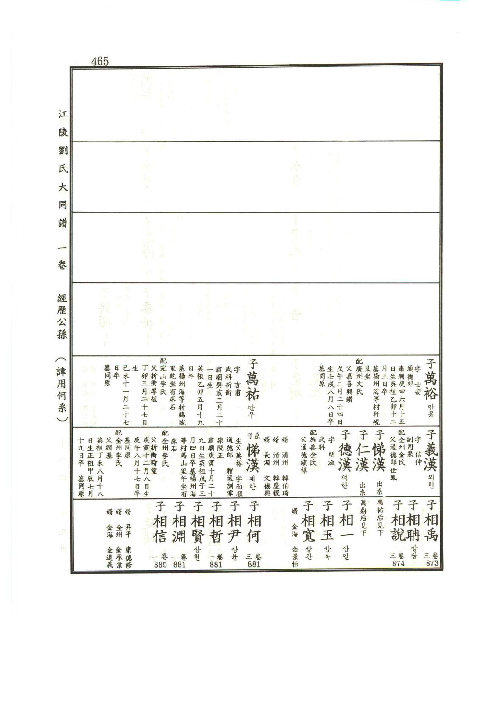 강릉유씨대동보1권 466페이지