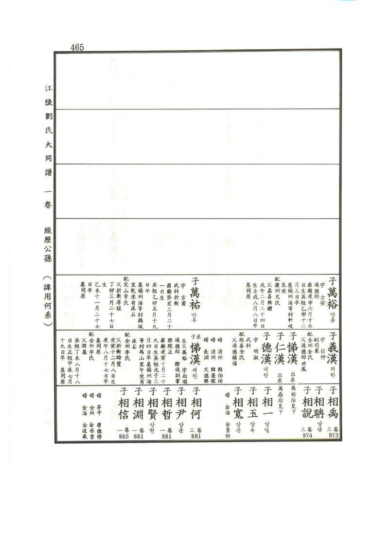 강릉유씨대동보1권 466페이지