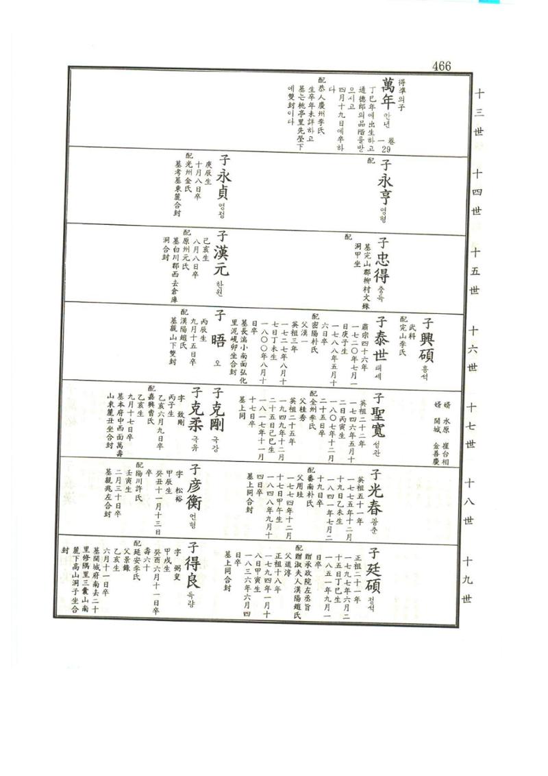 강릉유씨대동보1권 467페이지