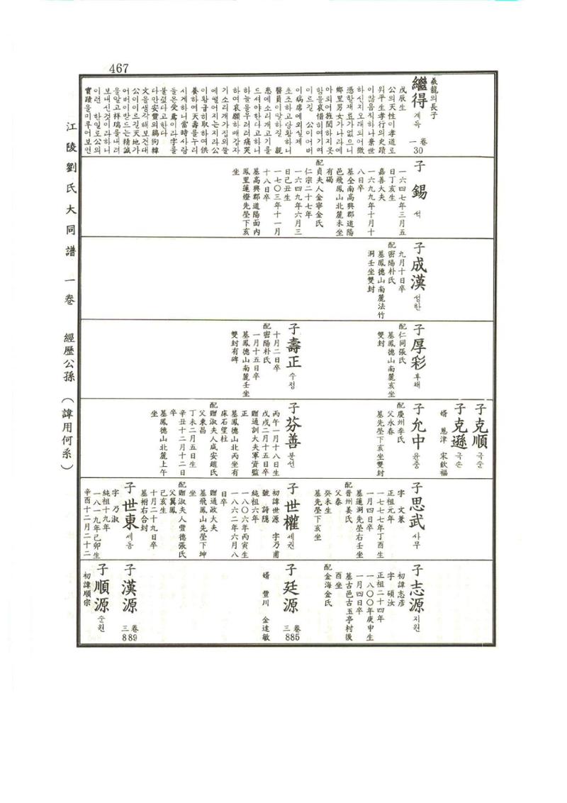 강릉유씨대동보1권 468페이지