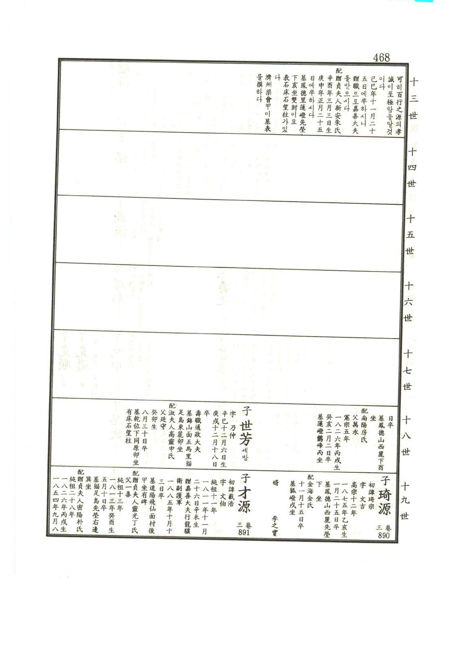 강릉유씨대동보1권 469페이지