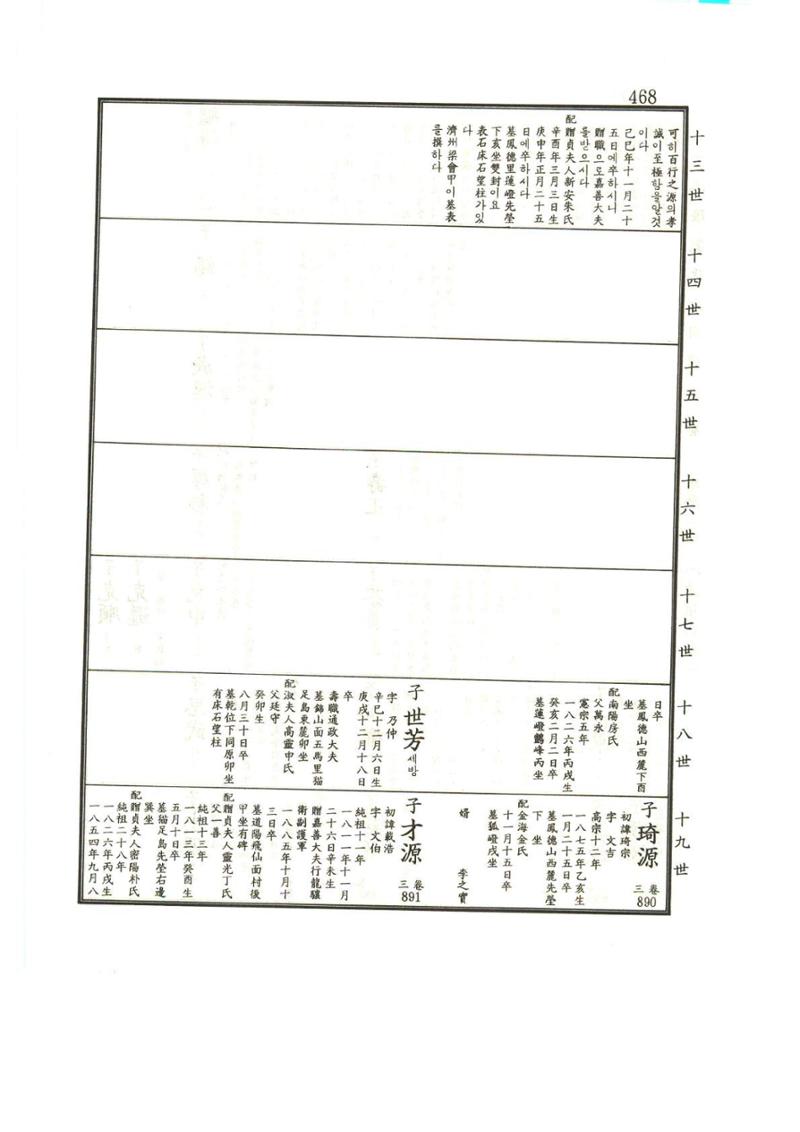 강릉유씨대동보1권 469페이지