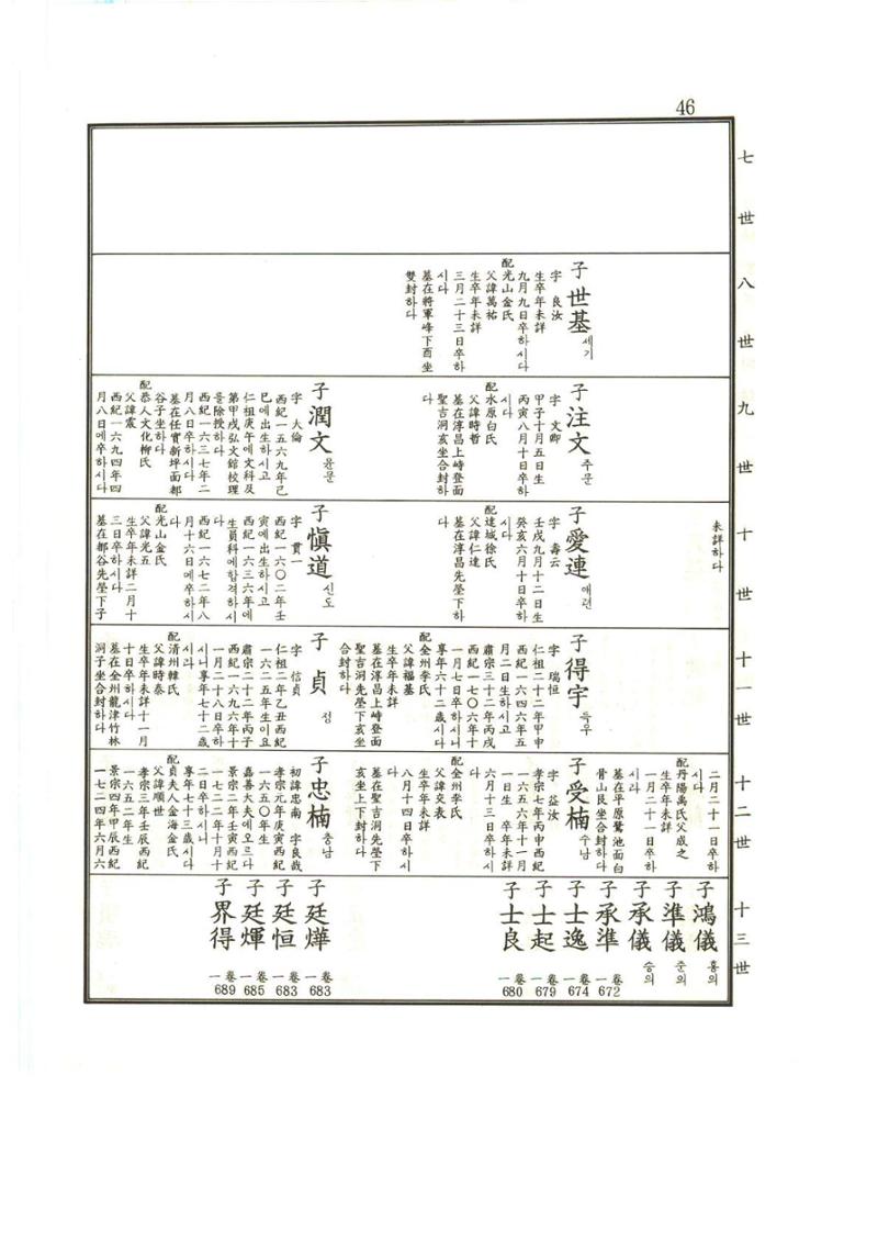 강릉유씨대동보1권 47페이지
