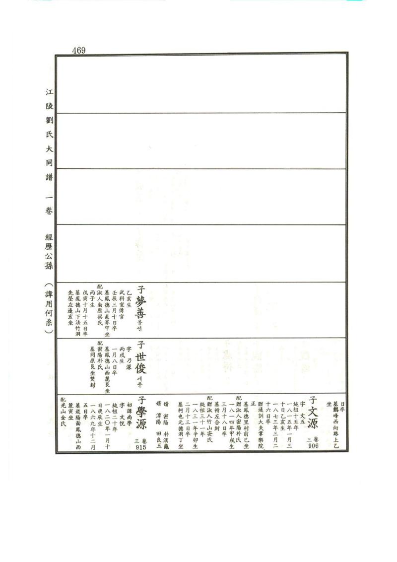 강릉유씨대동보1권 470페이지