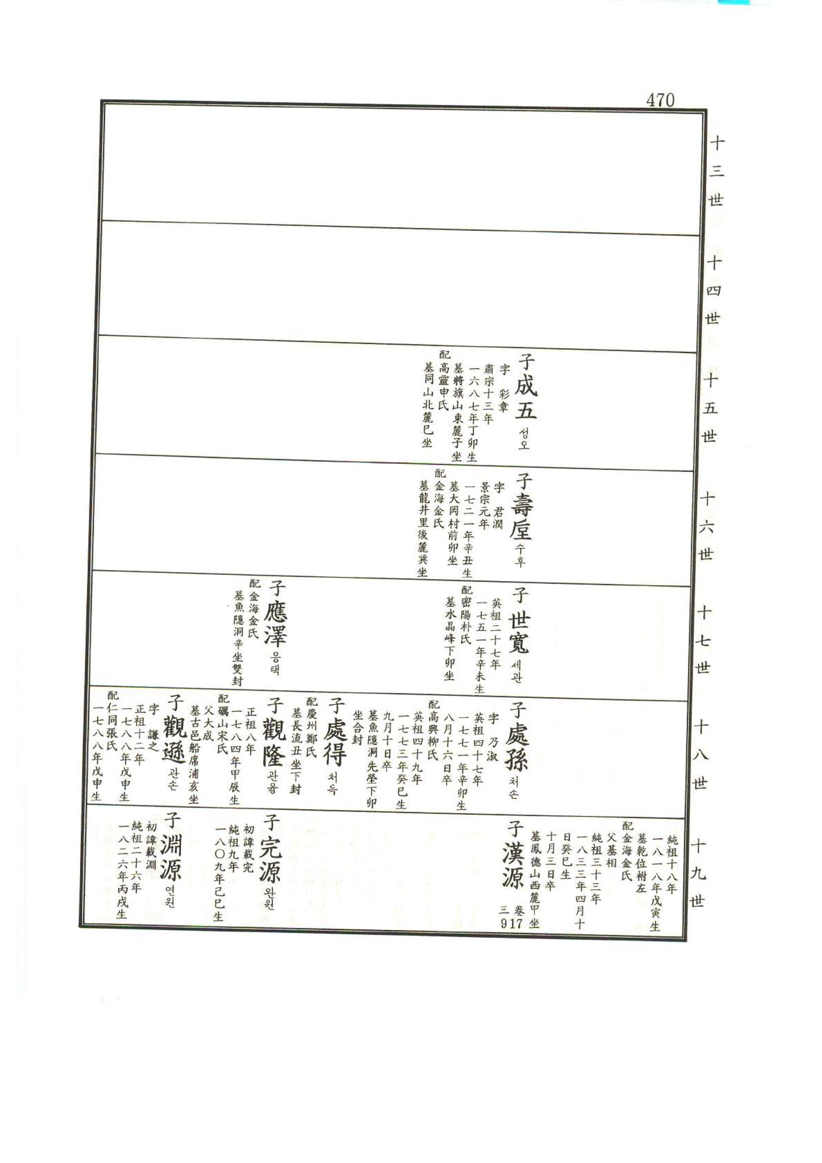강릉유씨대동보1권 471페이지