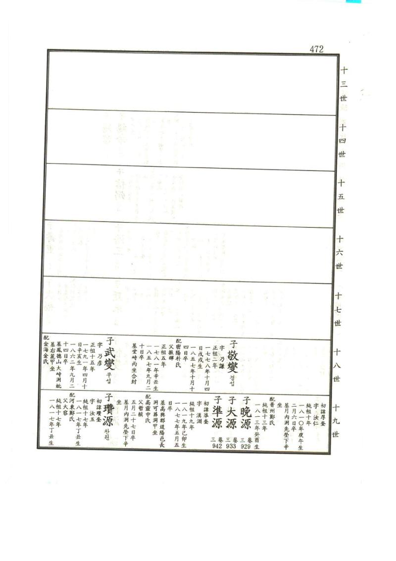 강릉유씨대동보1권 473페이지