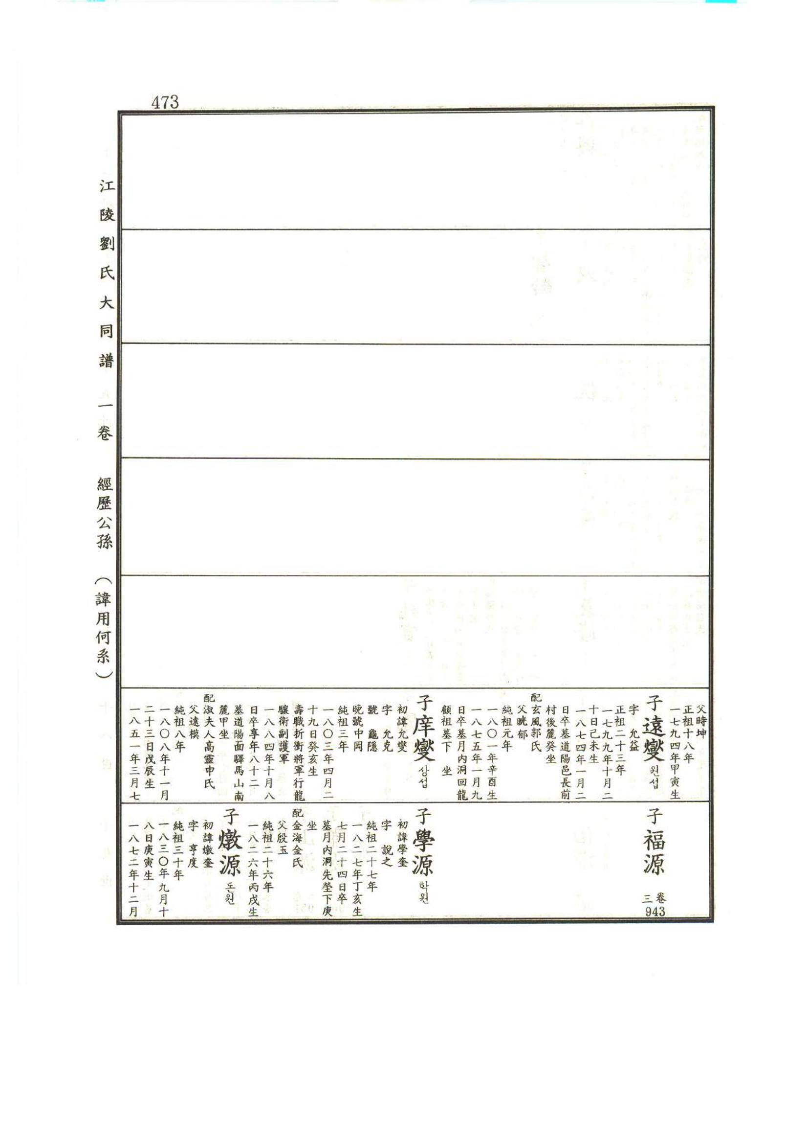 강릉유씨대동보1권 474페이지