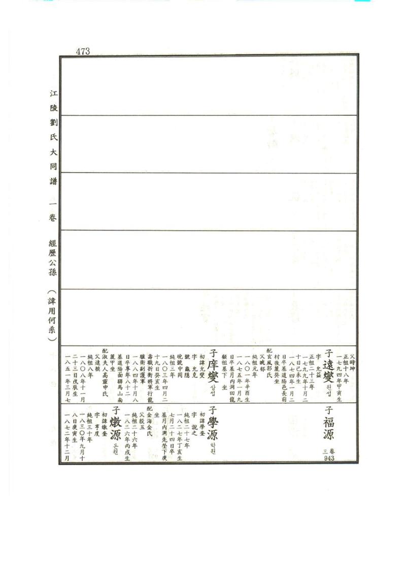강릉유씨대동보1권 474페이지