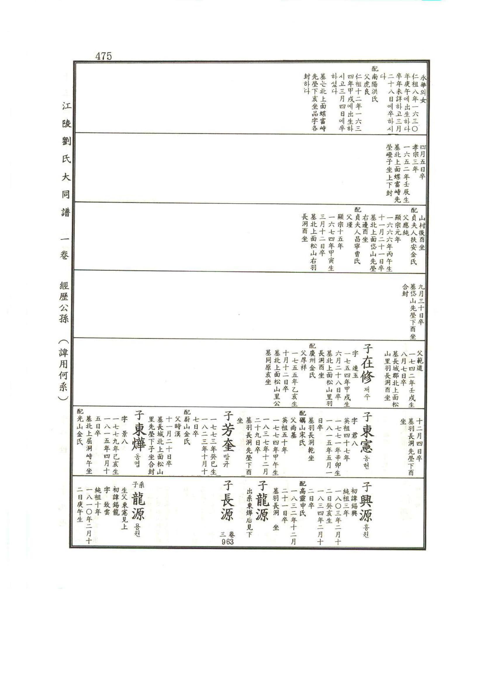 강릉유씨대동보1권 476페이지