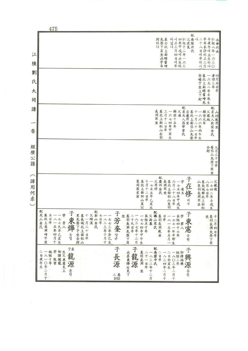 강릉유씨대동보1권 476페이지