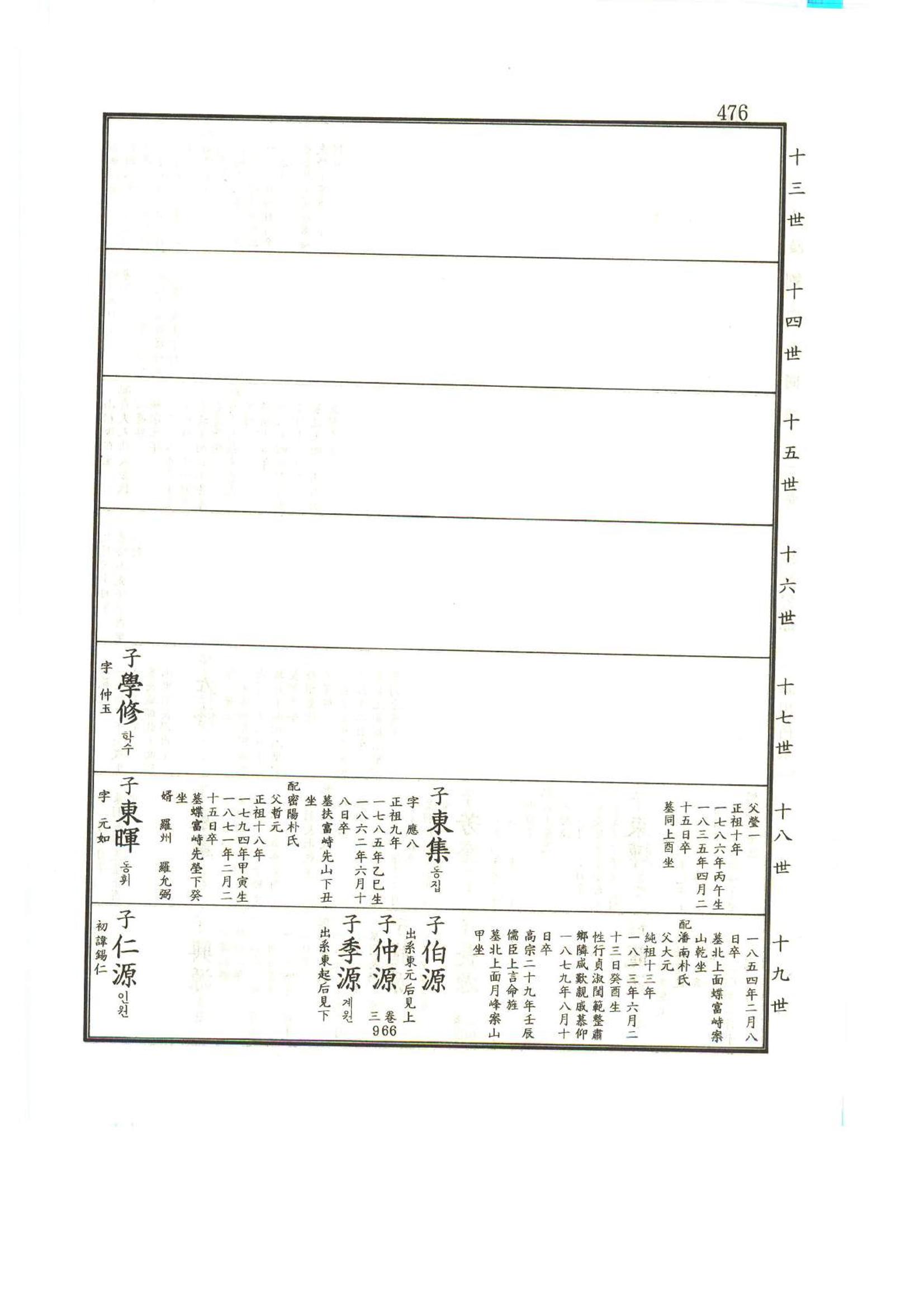 강릉유씨대동보1권 477페이지