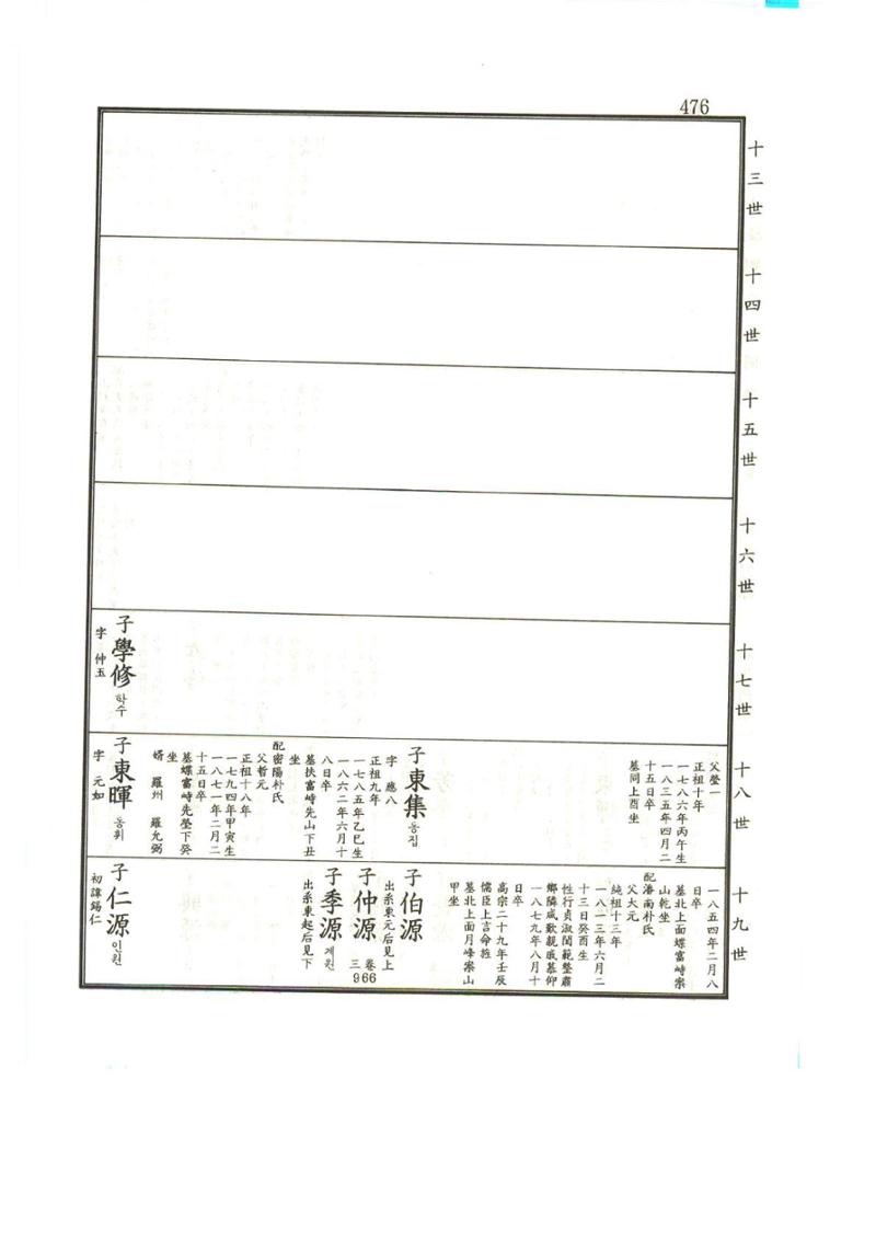 강릉유씨대동보1권 477페이지