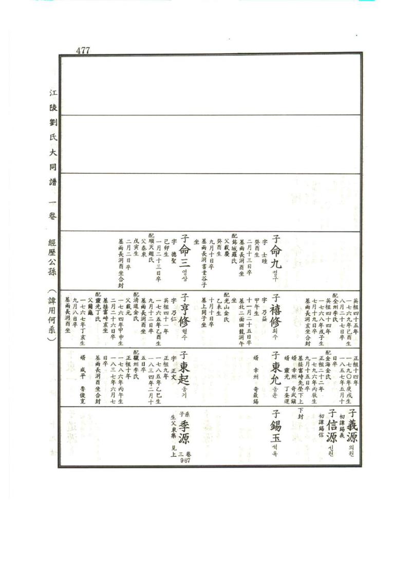 강릉유씨대동보1권 478페이지