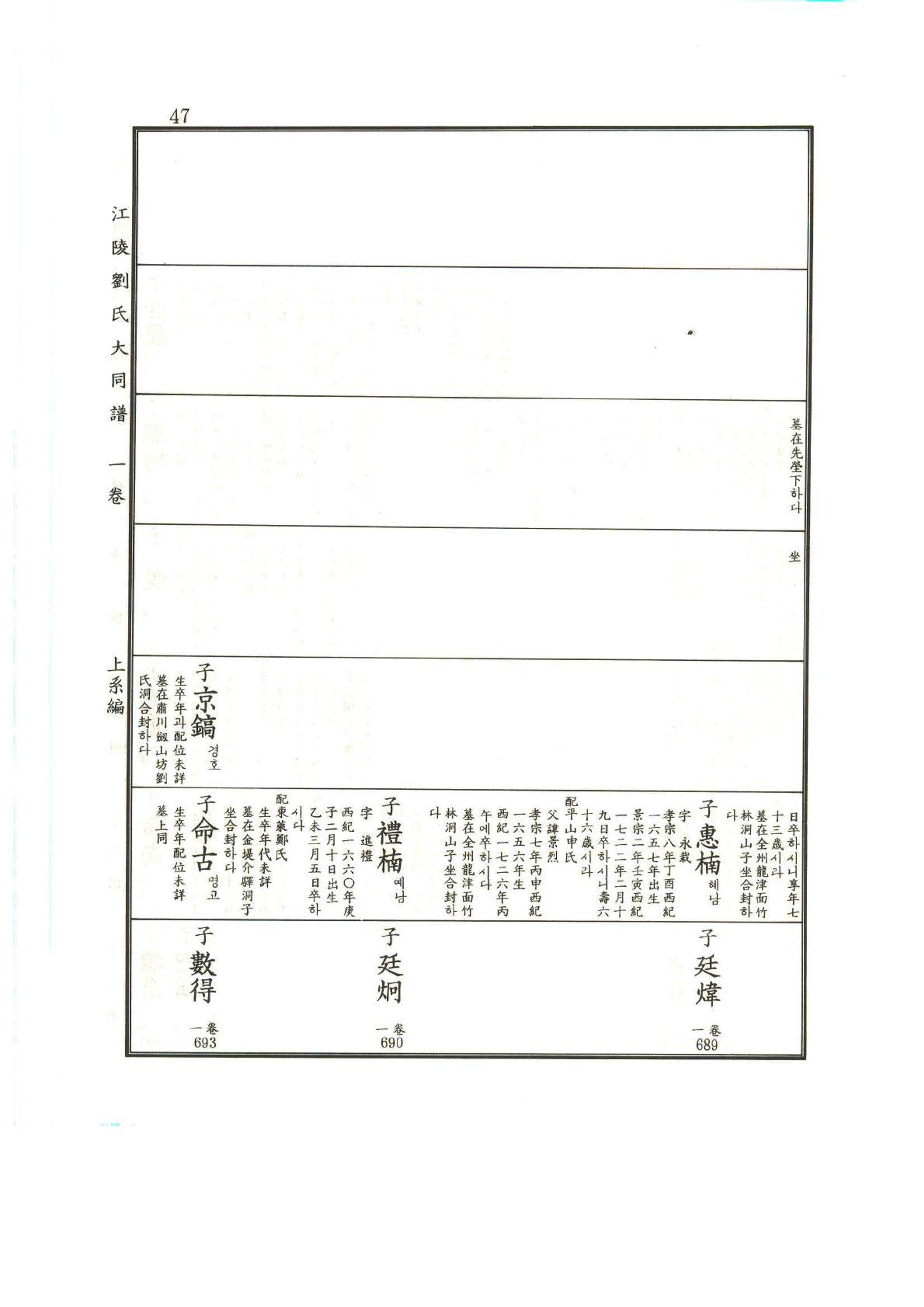 강릉유씨대동보1권 48페이지