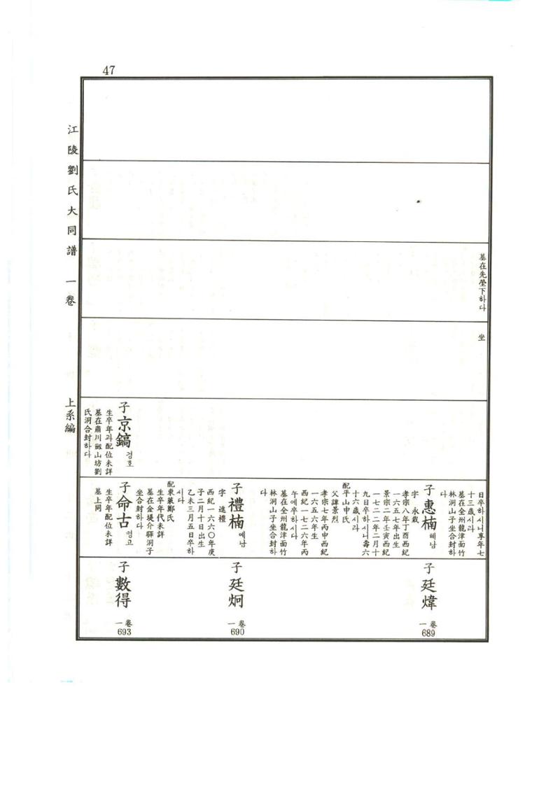 강릉유씨대동보1권 48페이지