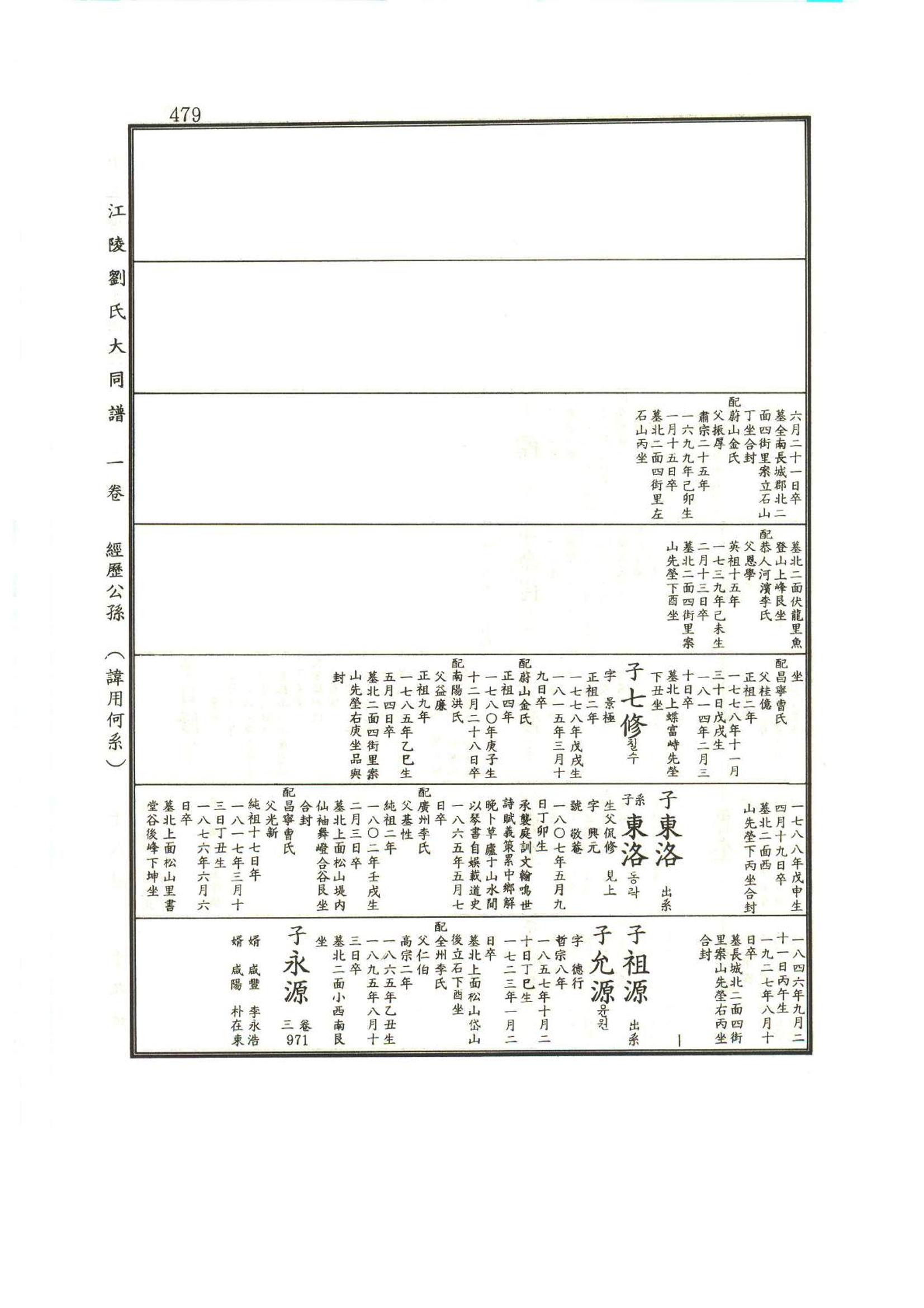 강릉유씨대동보1권 480페이지