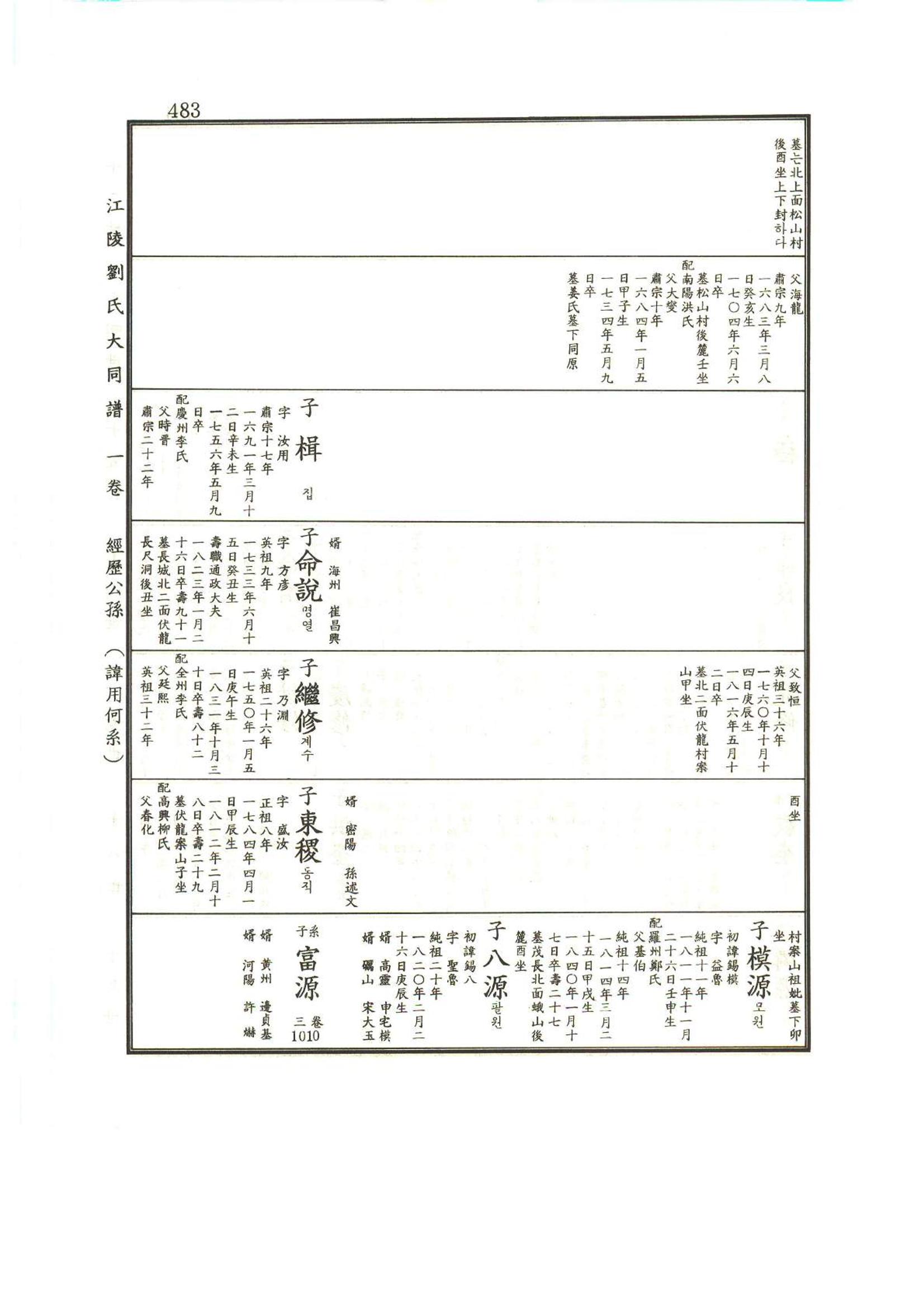 강릉유씨대동보1권 484페이지