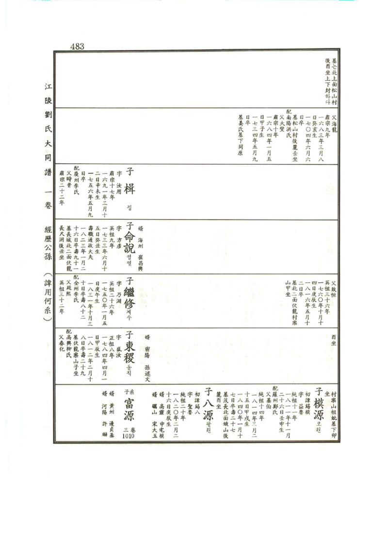 강릉유씨대동보1권 484페이지