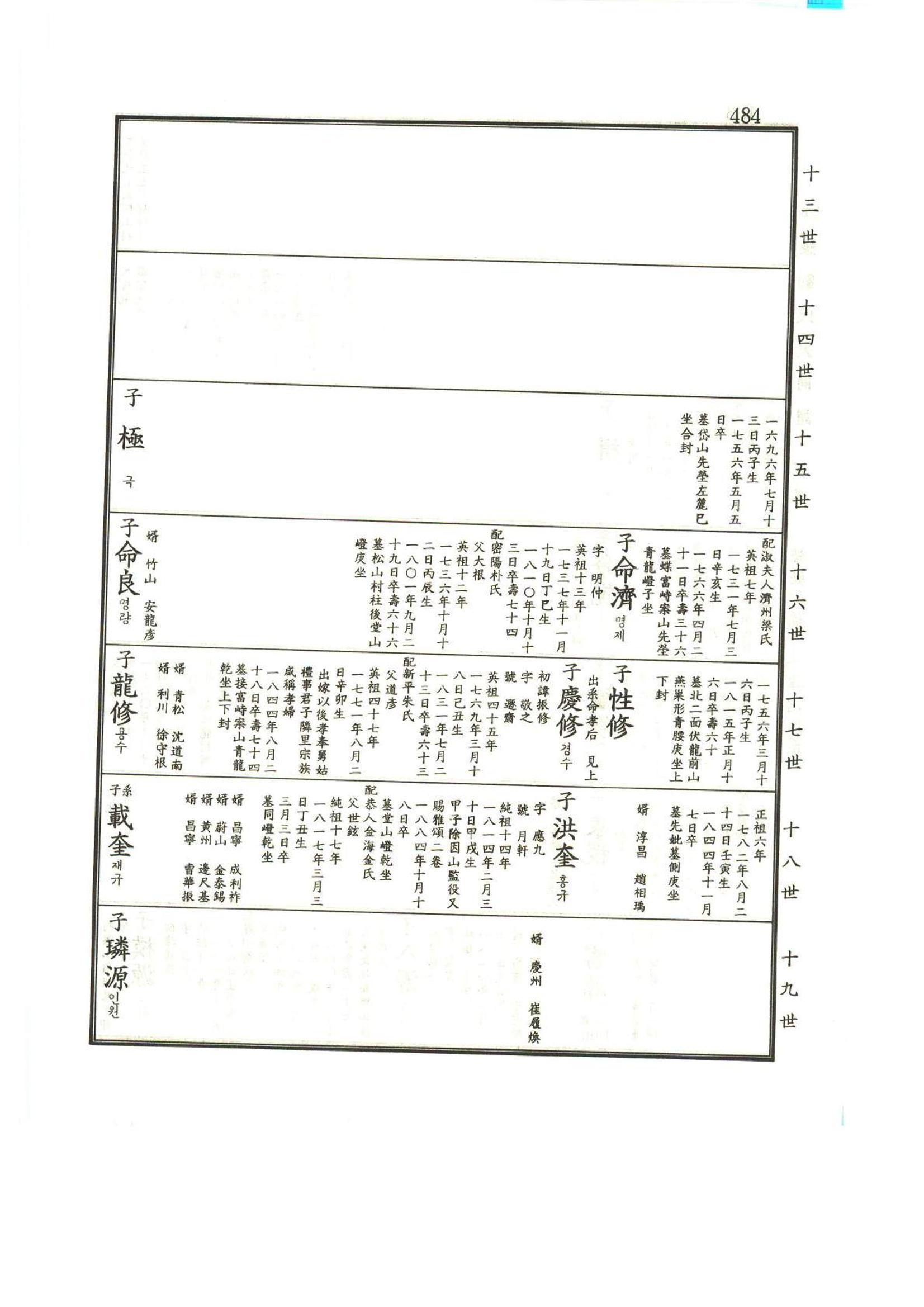 강릉유씨대동보1권 485페이지