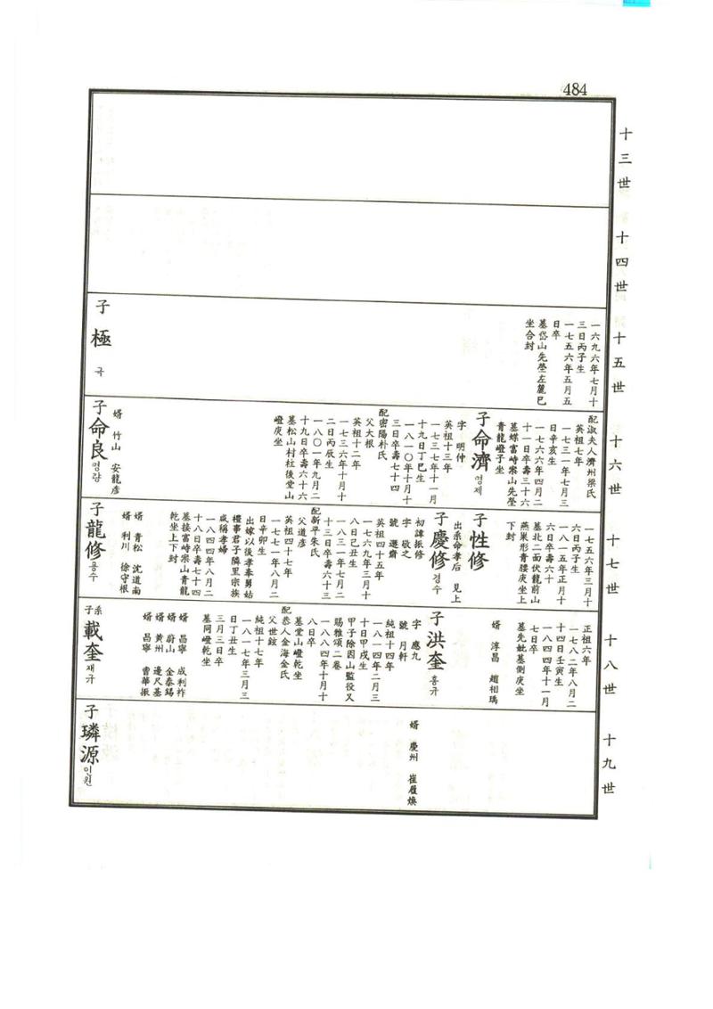 강릉유씨대동보1권 485페이지