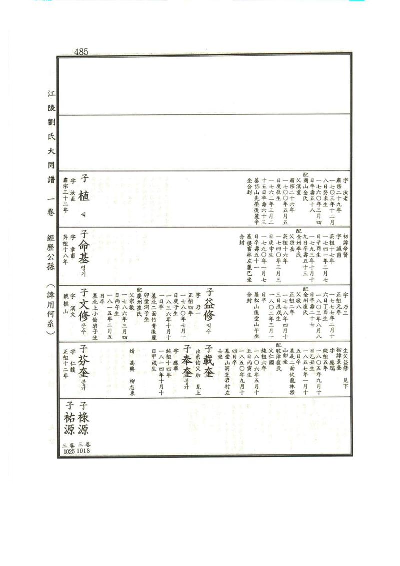 강릉유씨대동보1권 486페이지