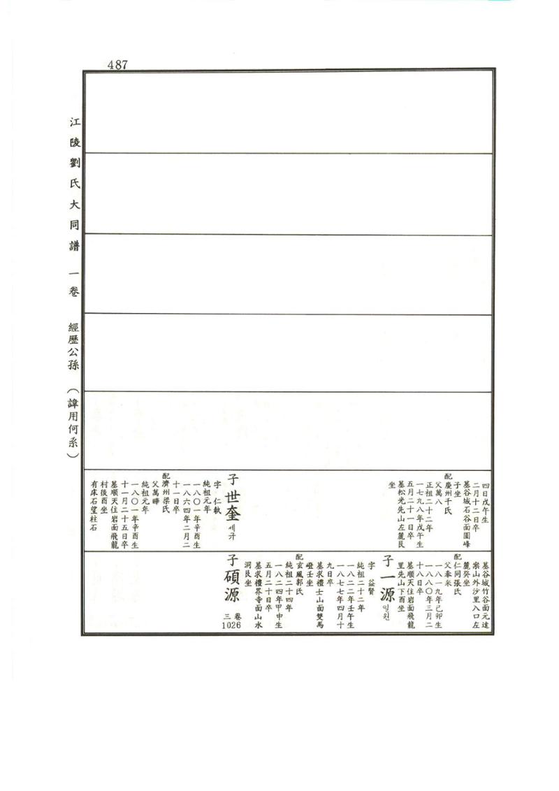 강릉유씨대동보1권 488페이지