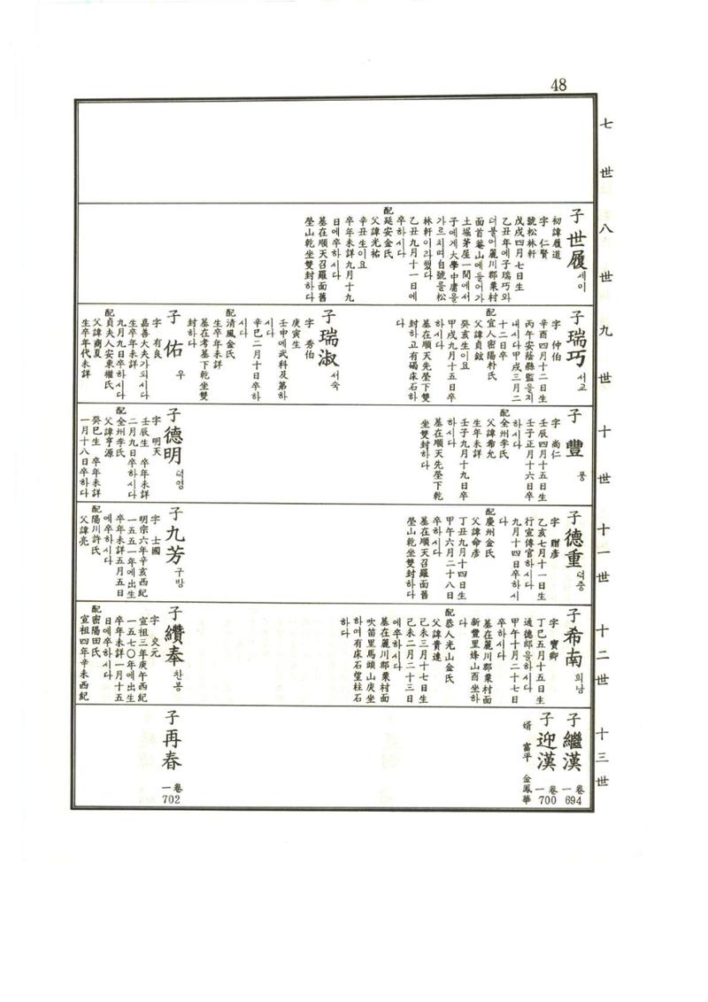 강릉유씨대동보1권 49페이지