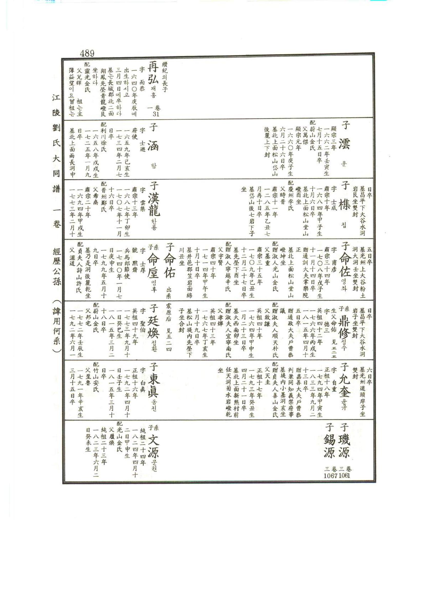 강릉유씨대동보1권 490페이지