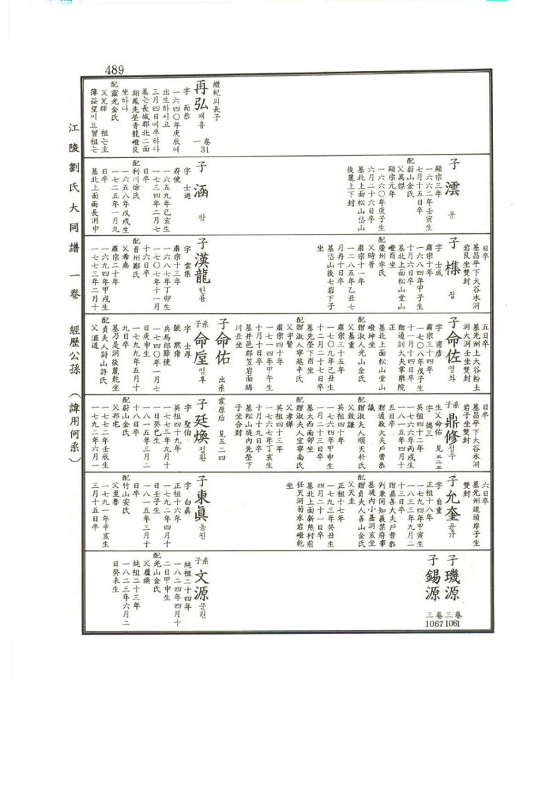 강릉유씨대동보1권 490페이지