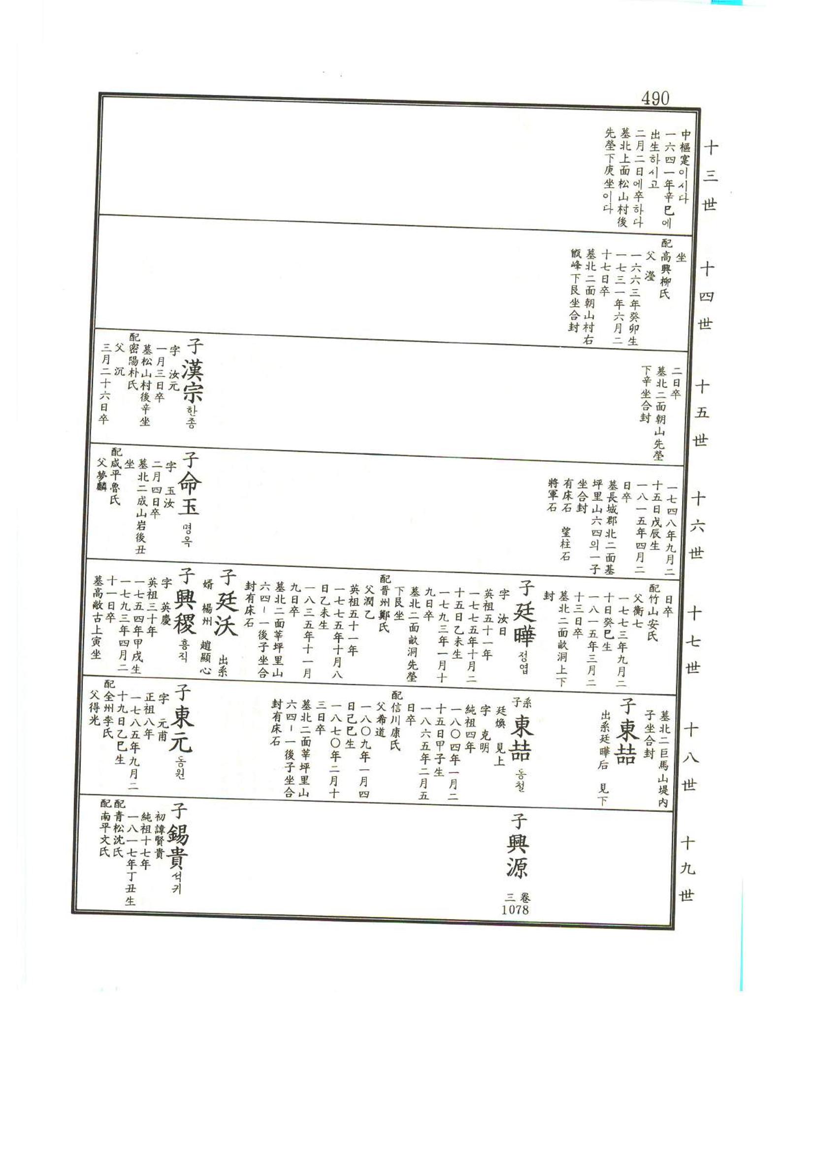 강릉유씨대동보1권 491페이지