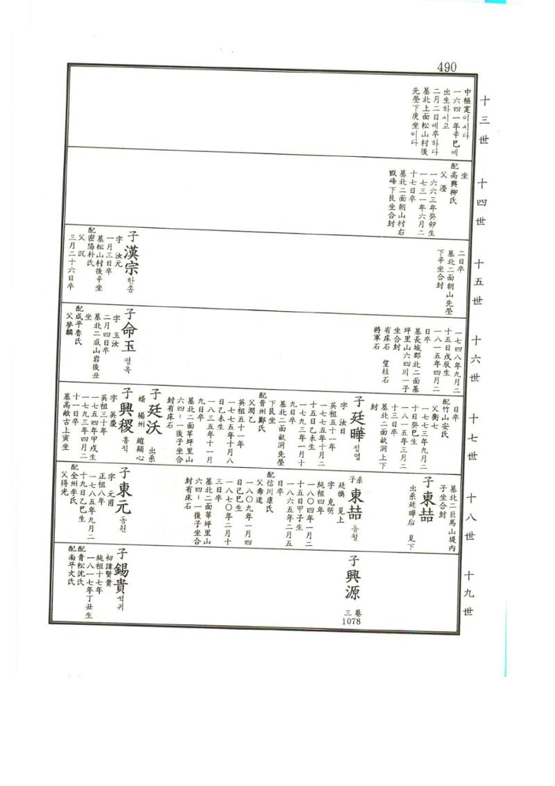 강릉유씨대동보1권 491페이지