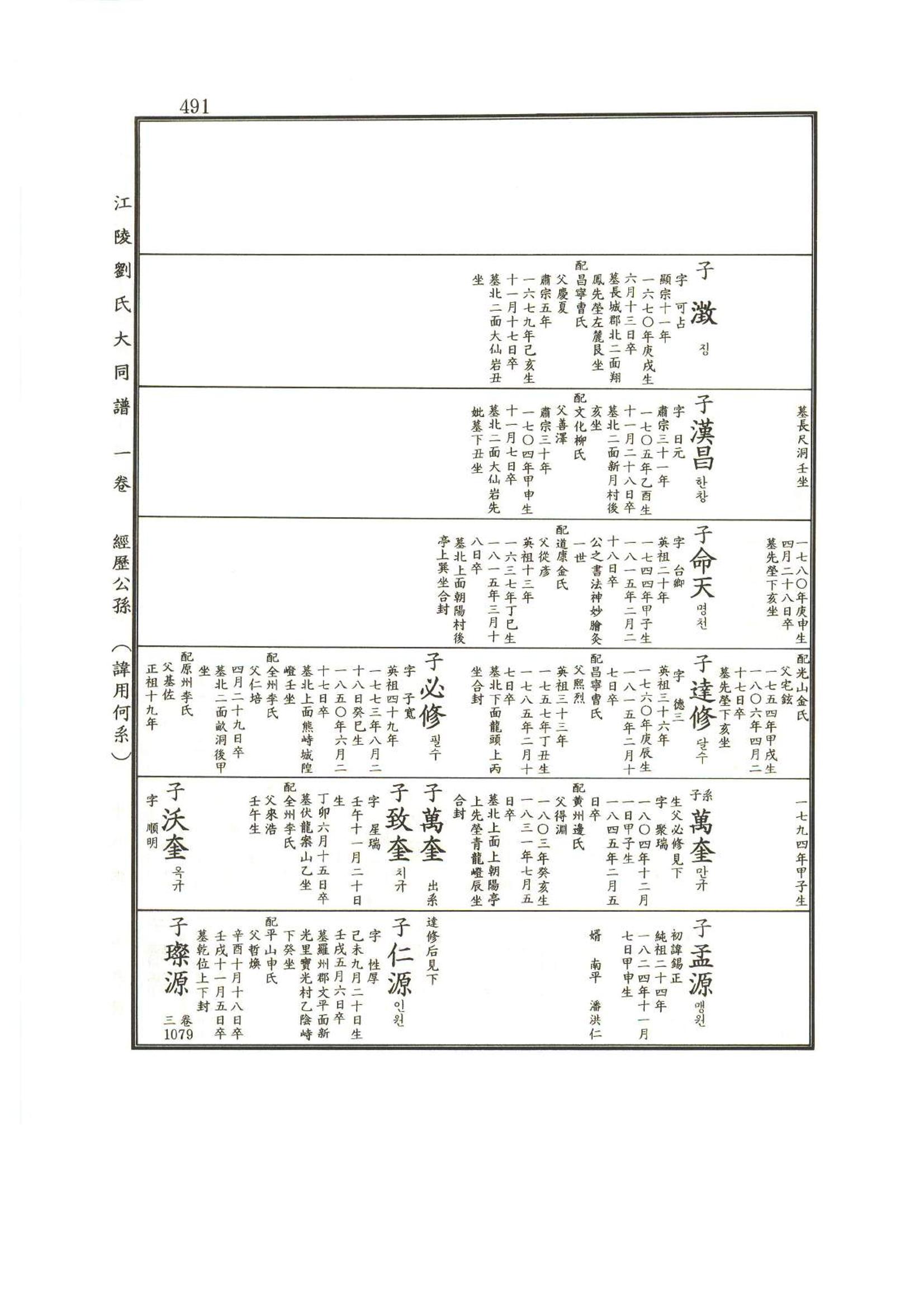 강릉유씨대동보1권 492페이지