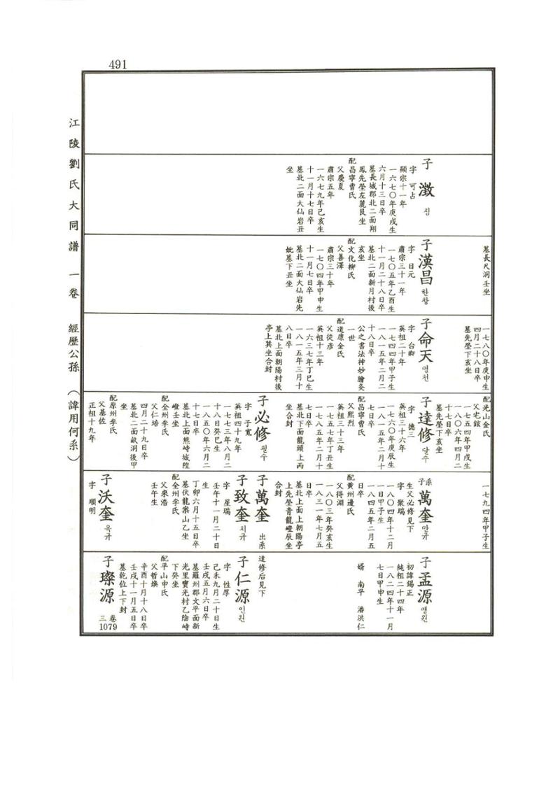 강릉유씨대동보1권 492페이지