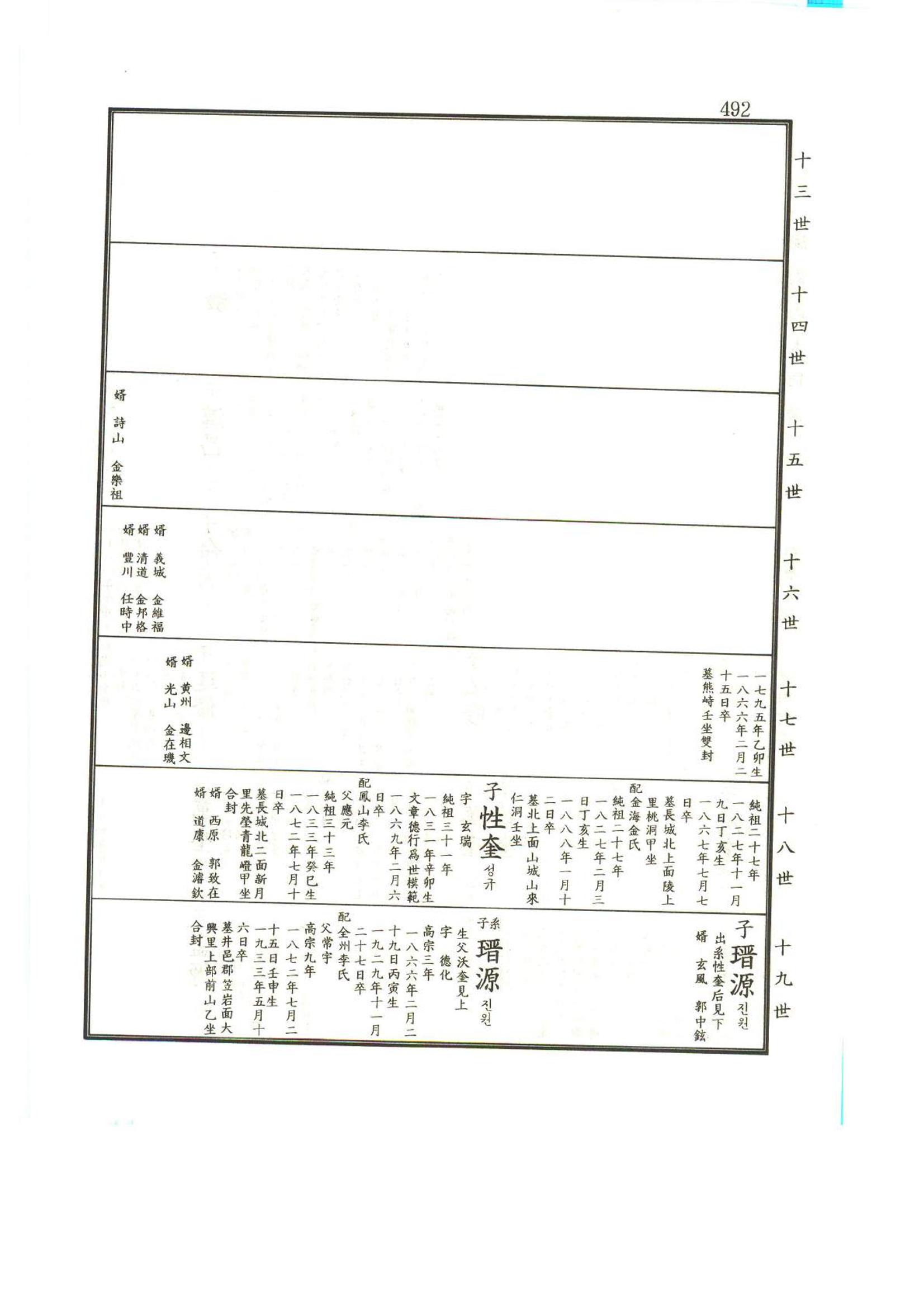 강릉유씨대동보1권 493페이지