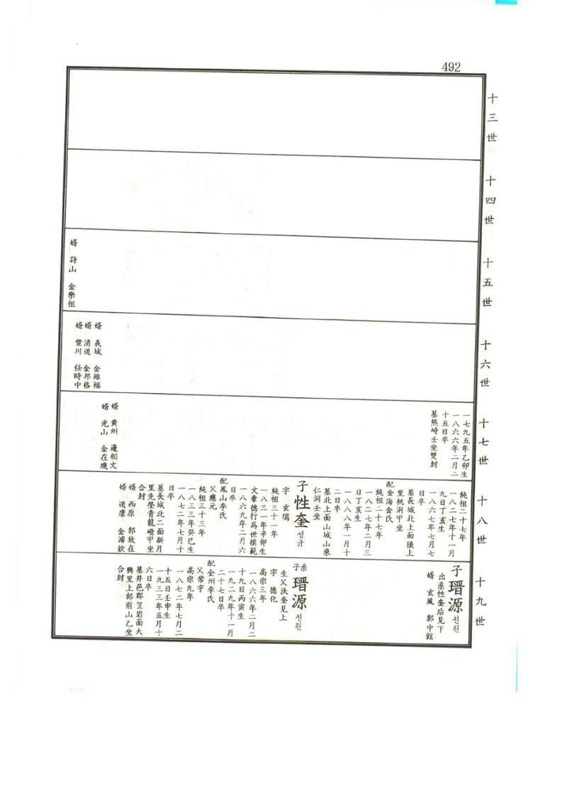 강릉유씨대동보1권 493페이지