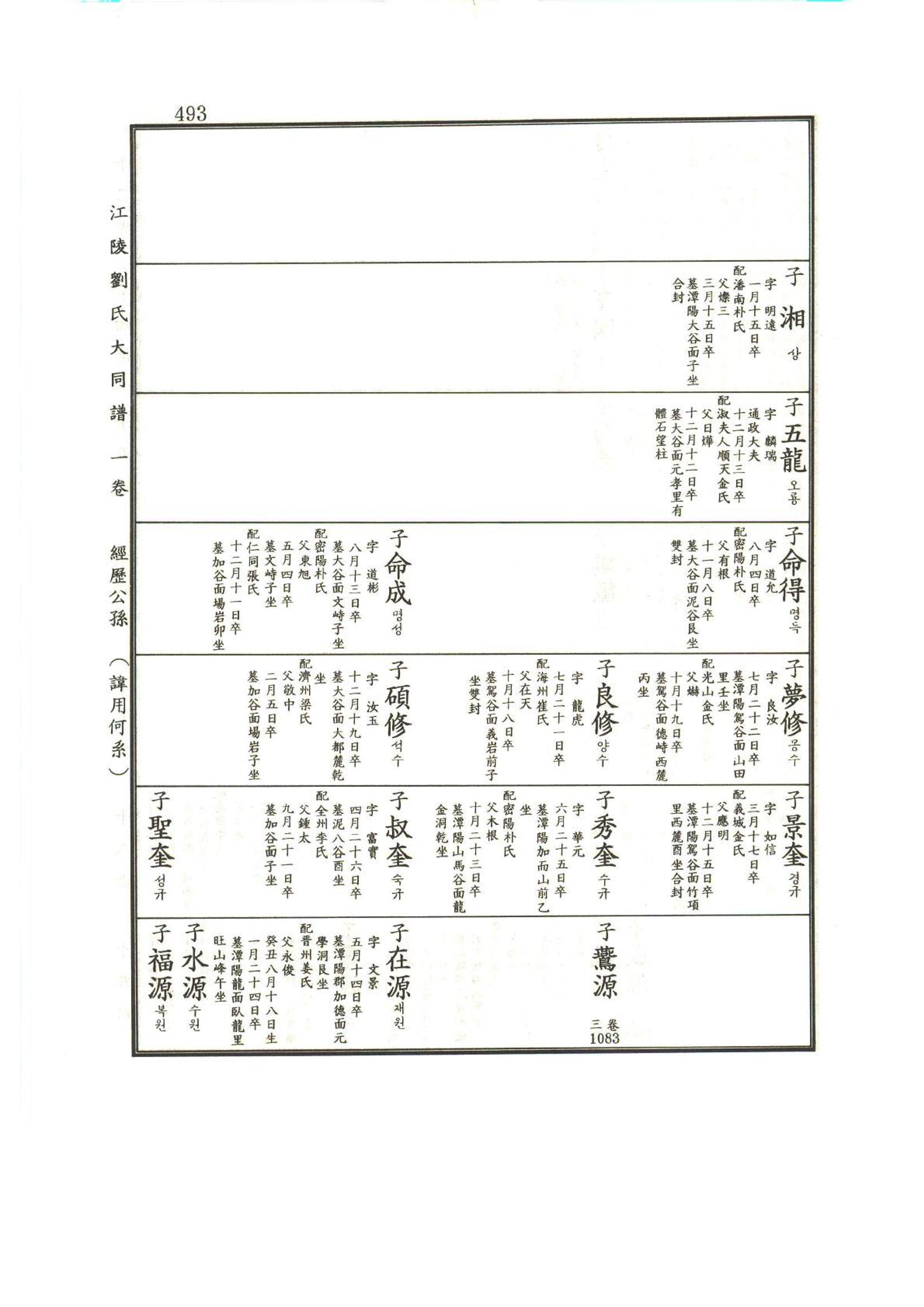 강릉유씨대동보1권 494페이지