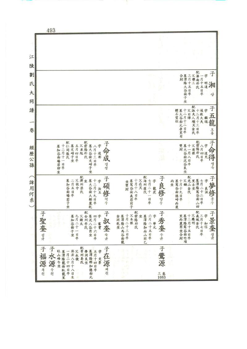 강릉유씨대동보1권 494페이지